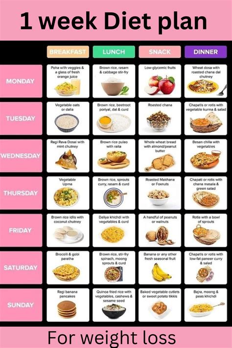 1 week protein shake diet|2 week protein diet plan.